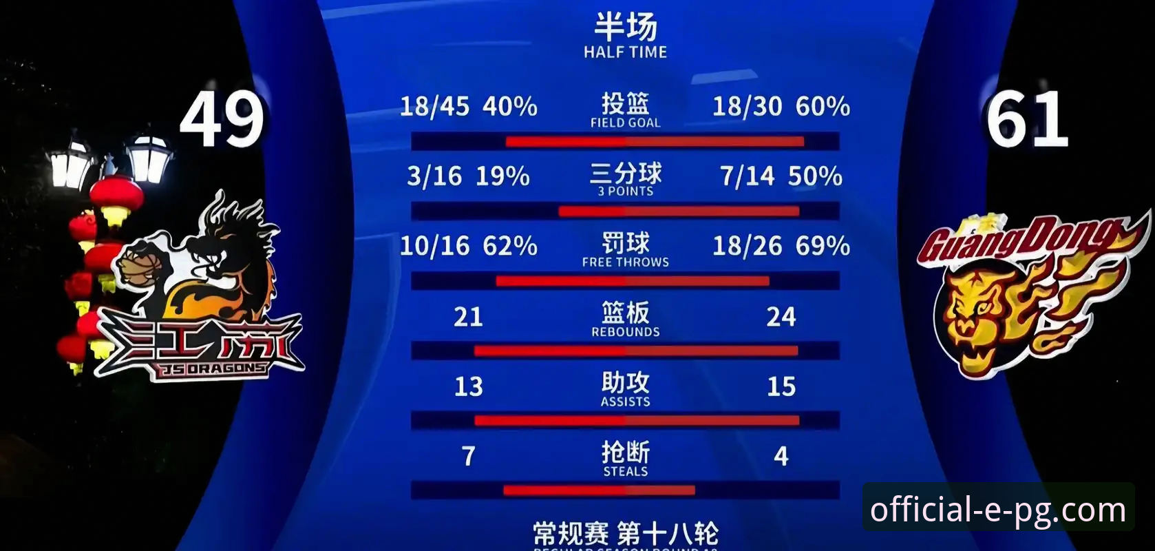 PG官网下载 上海男篮十二连胜技术复盘与PG官网观赛体验详解
